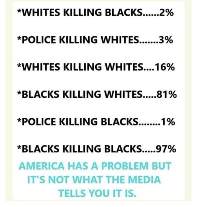 black stats