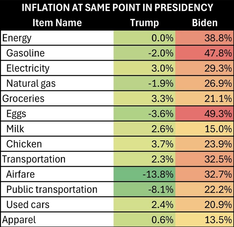 inflation front